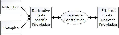 diagram with knowledge sources
