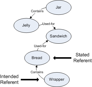 Metonymy example